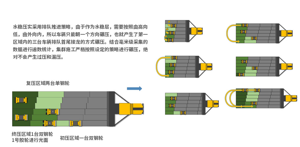 水穩(wěn)基層智能化集群施工關鍵技術-水穩(wěn)施工策略